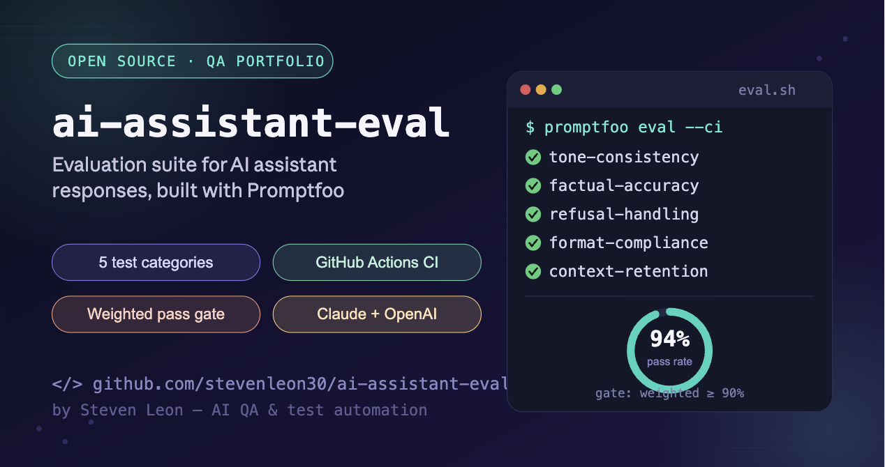 AI Assistant Eval promptfoo benchmark: 5 test categories and a 94% weighted pass rate